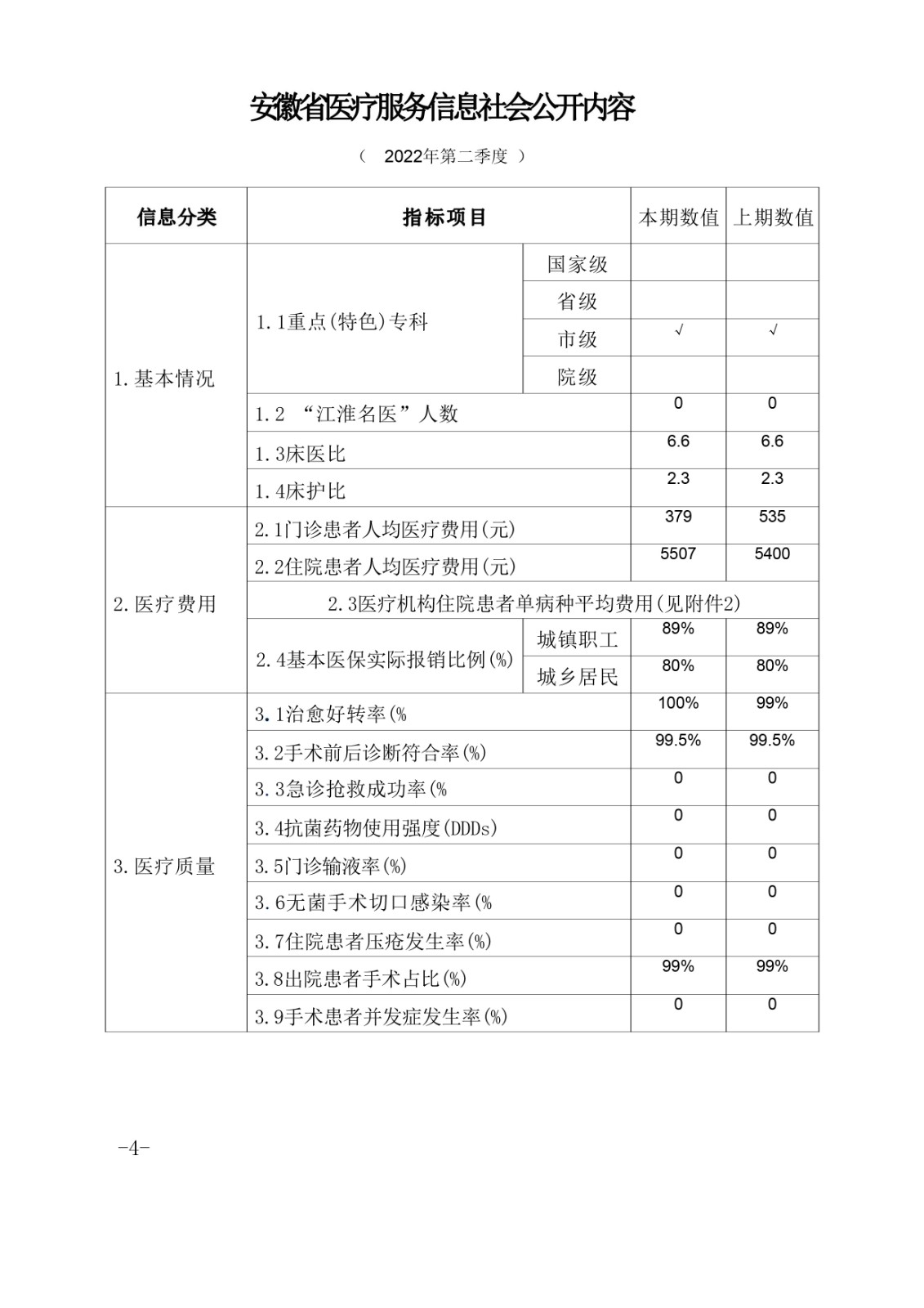 安徽省医疗服务信息社会公开内容